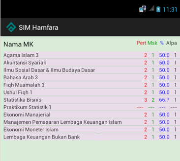 cek presensi